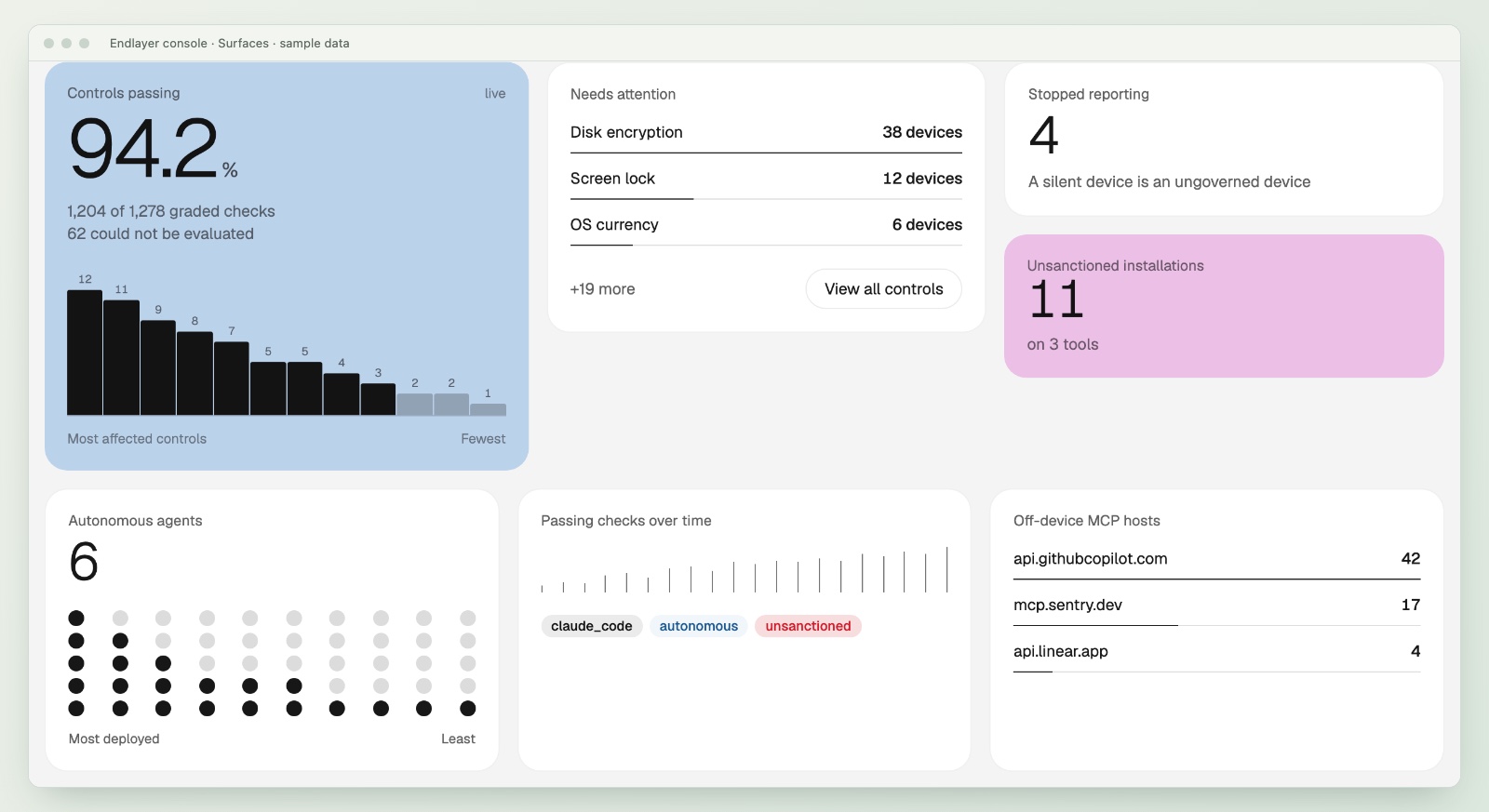 Endlayer console overview showing controls passing, devices needing attention, unsanctioned AI installations, autonomous agents and off-device MCP hosts